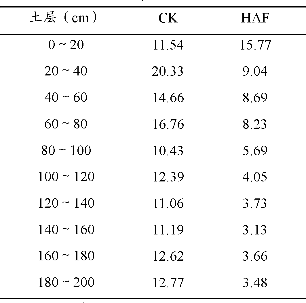 Organic matter coated urea and production method thereof