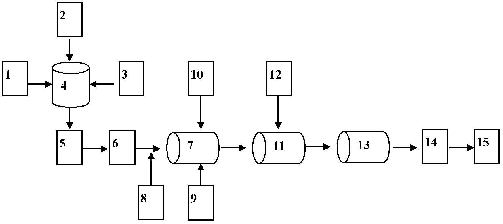 Organic matter coated urea and production method thereof