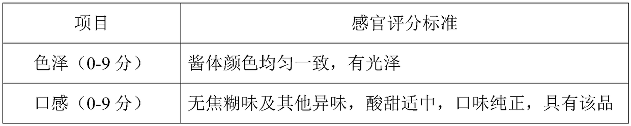 Fig composite jam and preparation method thereof