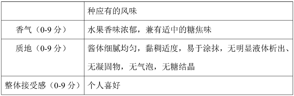 Fig composite jam and preparation method thereof