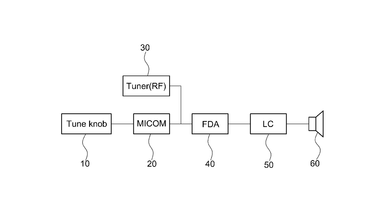 Vehicle audio system and noise removal method thereof