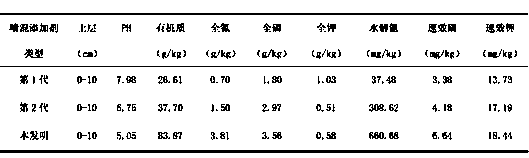 Method for preparing vegetation concrete greening additive AB bacteria