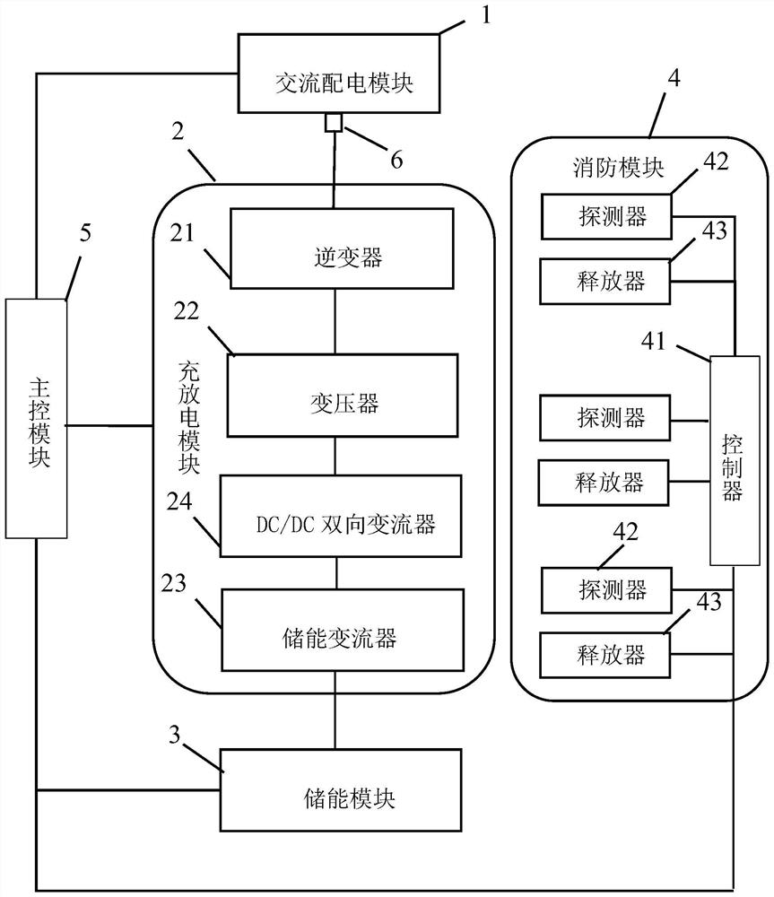 A ship shore power system and control method