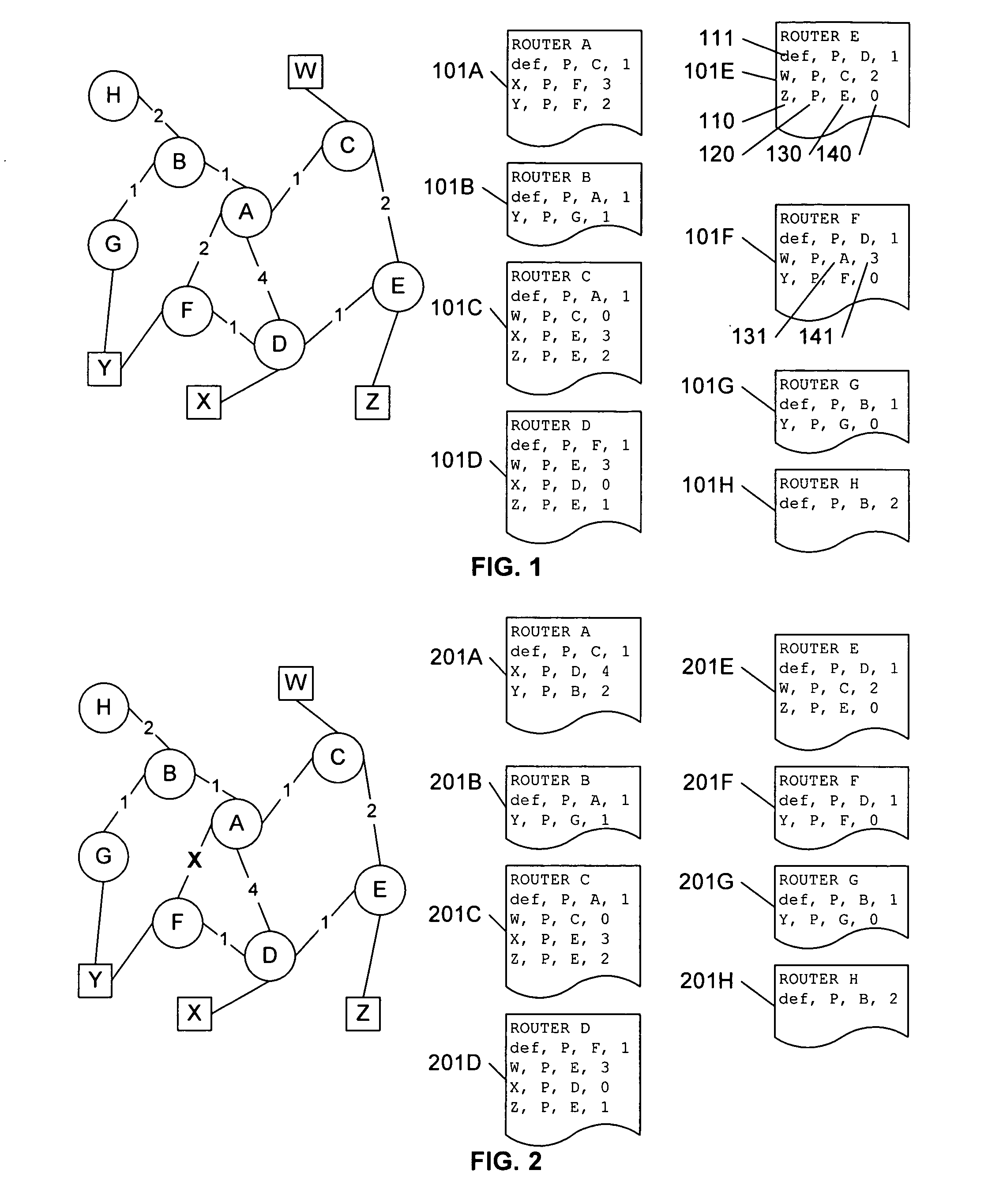 Routing validation