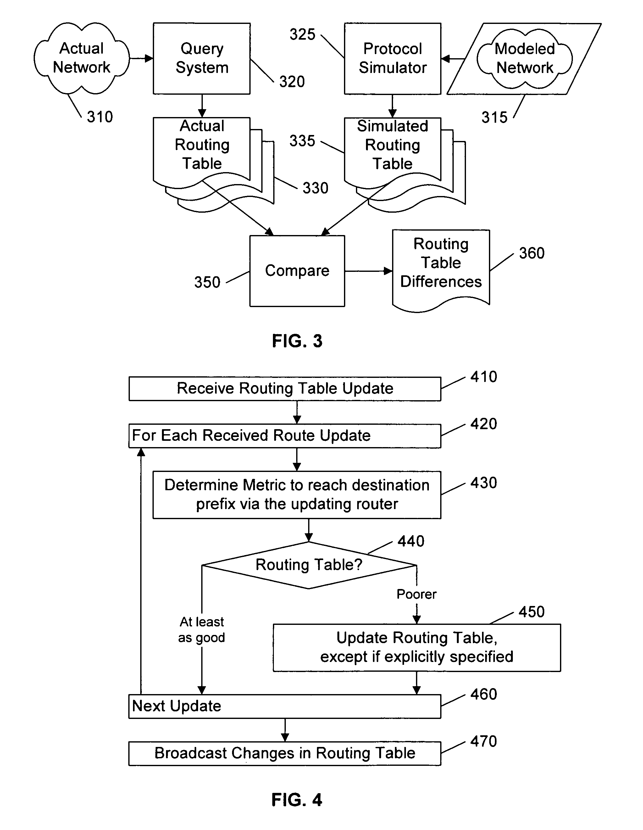 Routing validation