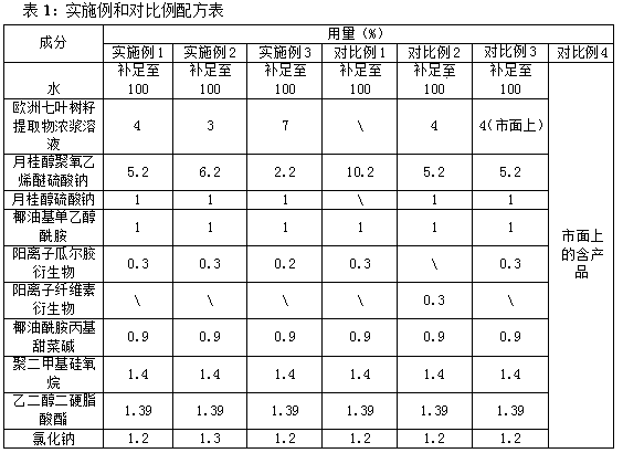 Method for extracting Aesculus hippocastanum seed extract and shampoo composition