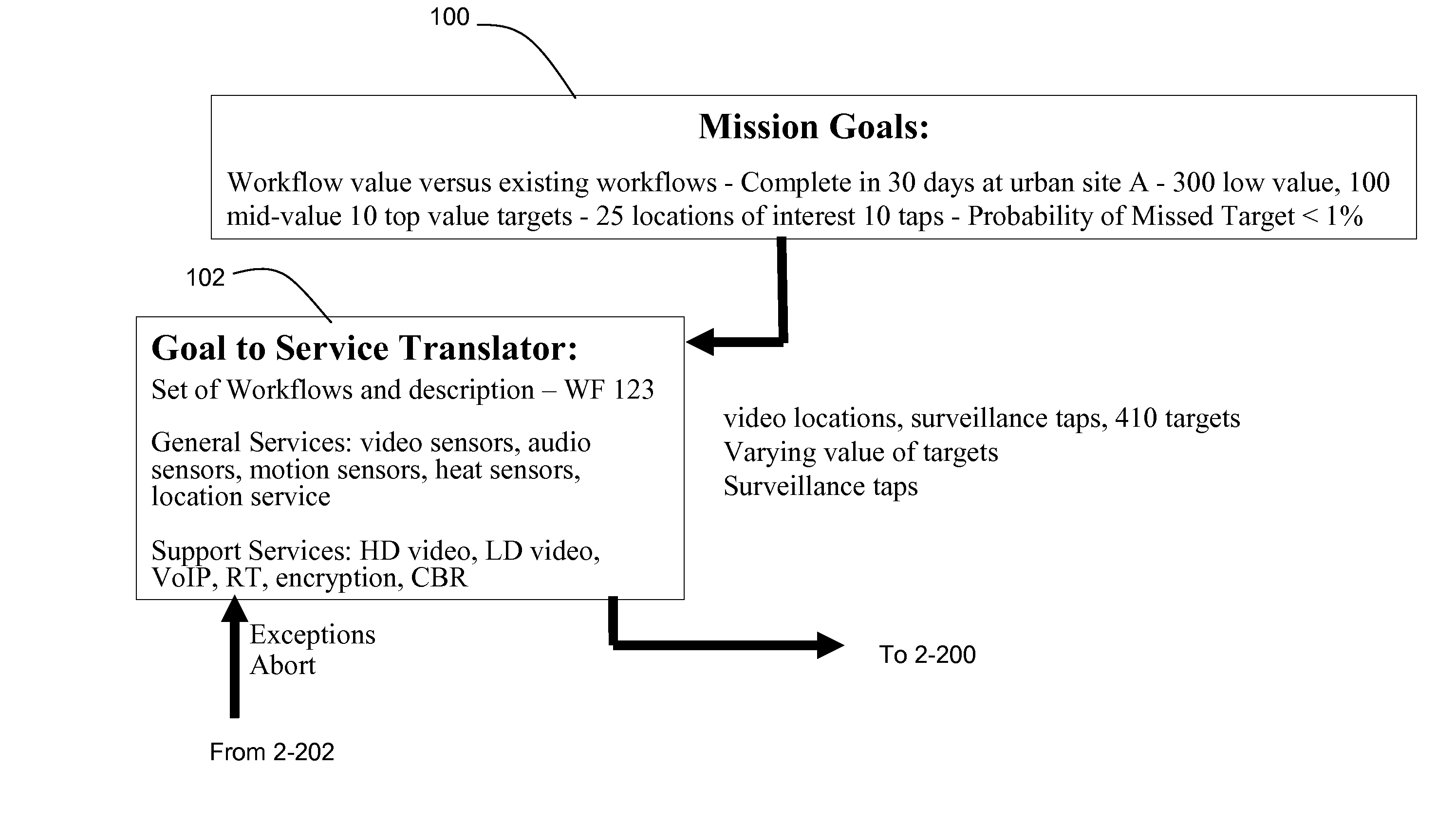 Mission goal statement to policy statement translation