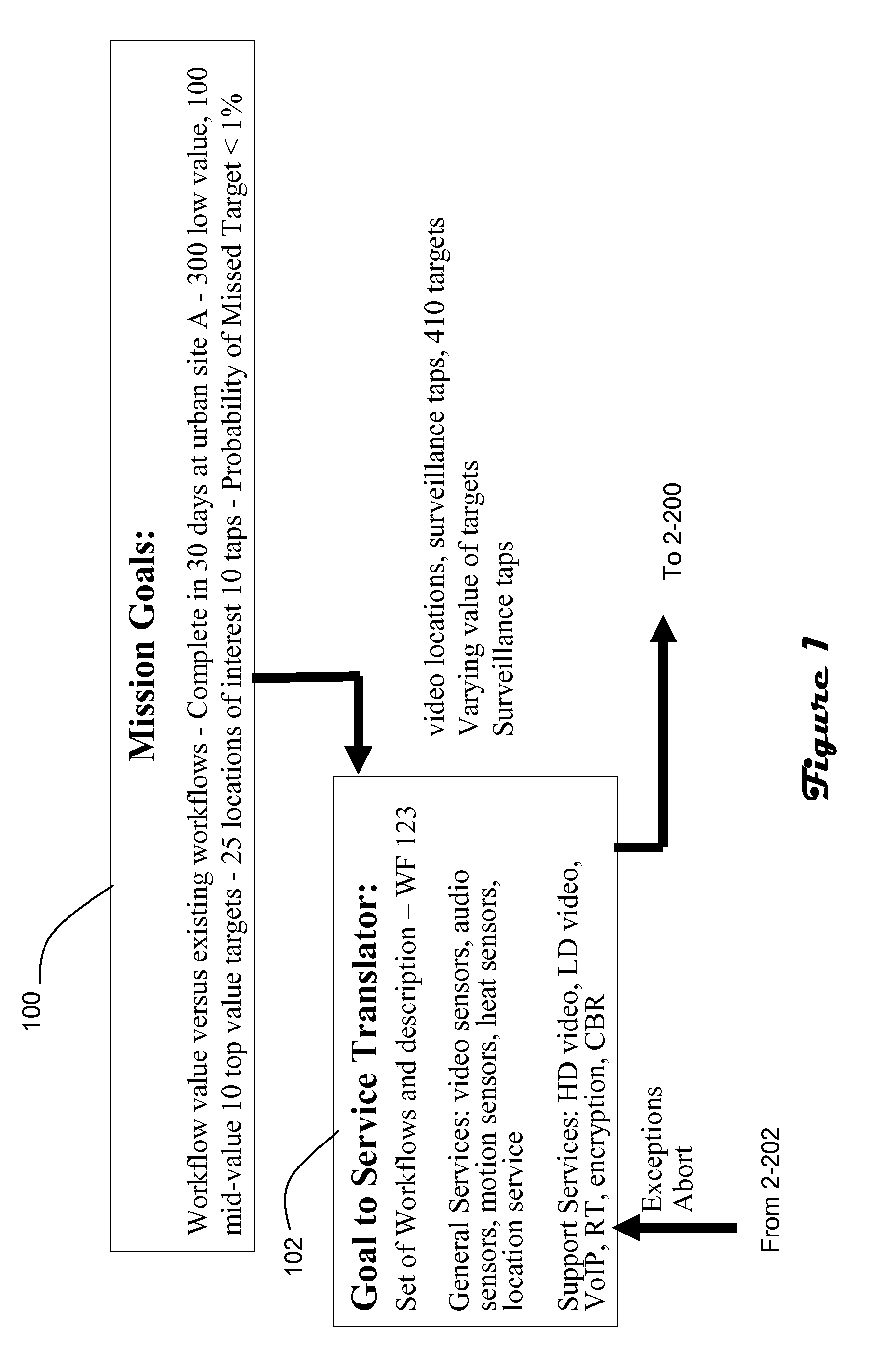 Mission goal statement to policy statement translation