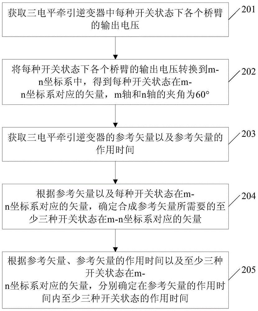 Method and device for modulating space vector pulse