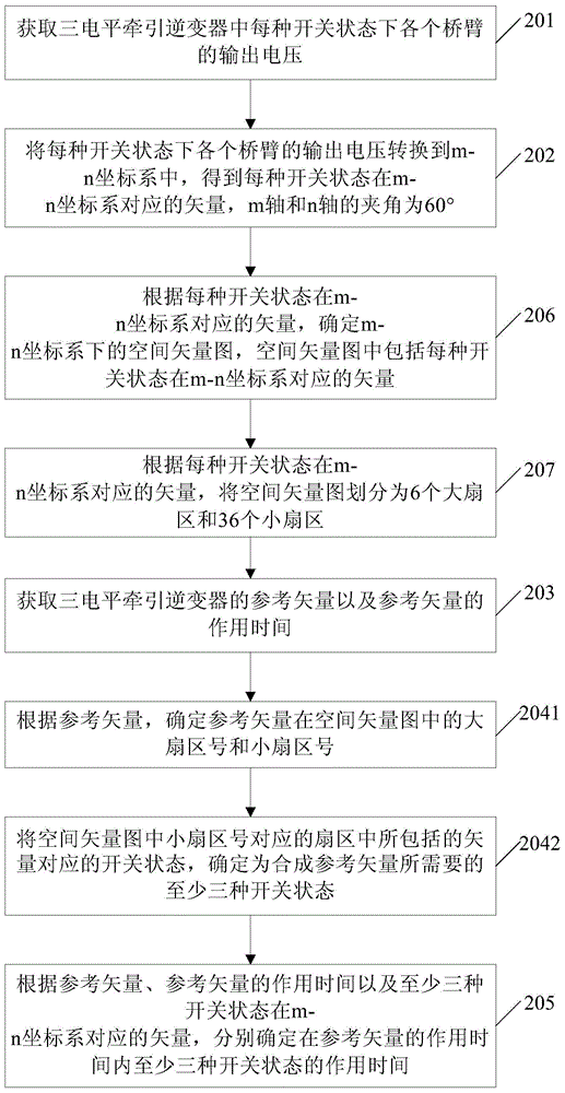 Method and device for modulating space vector pulse