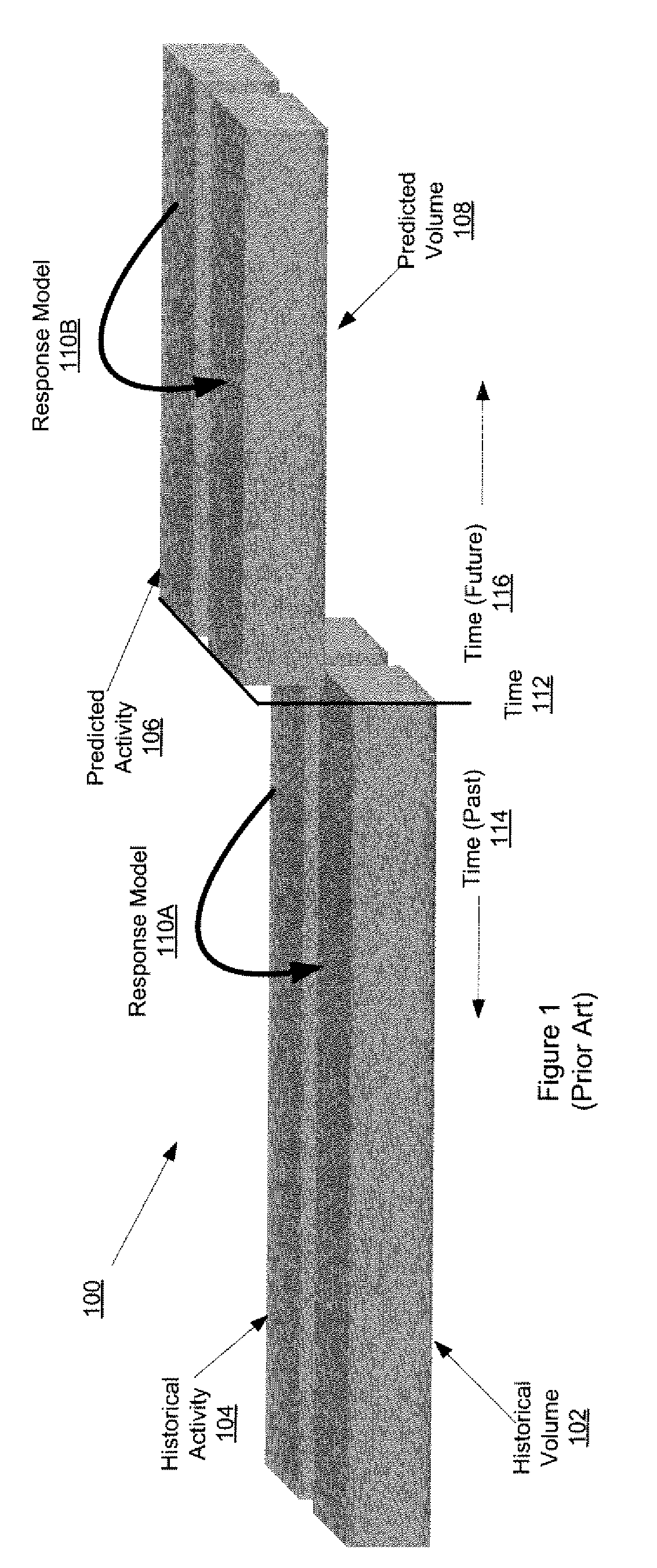 Method and apparatus for creating due-to reports for activities that may not have reference value