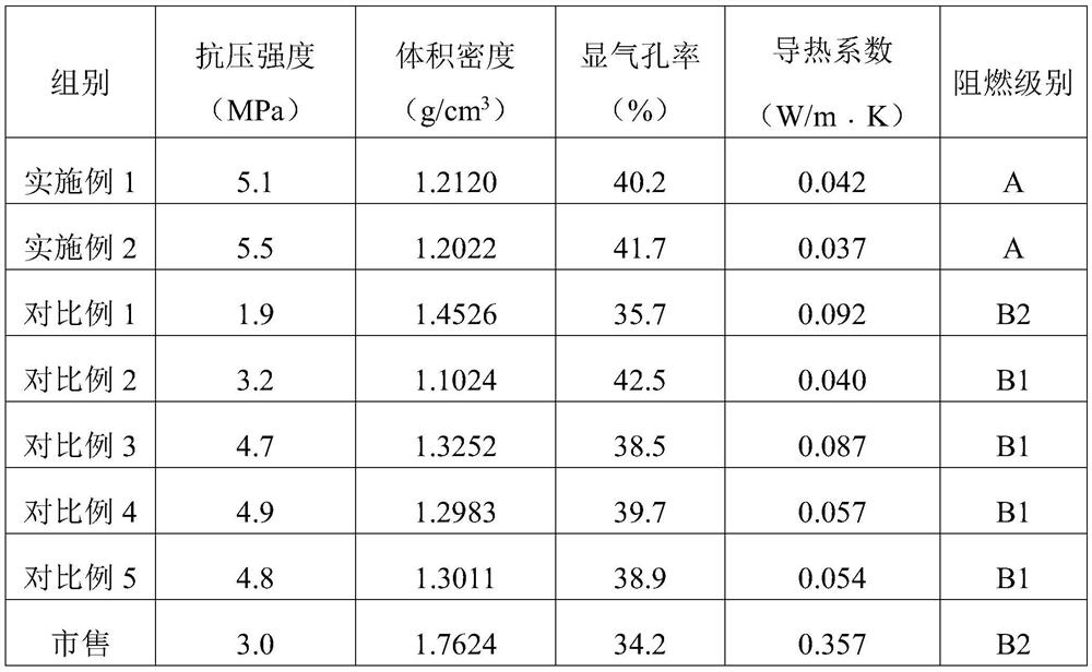 Flame-retardant wall brick