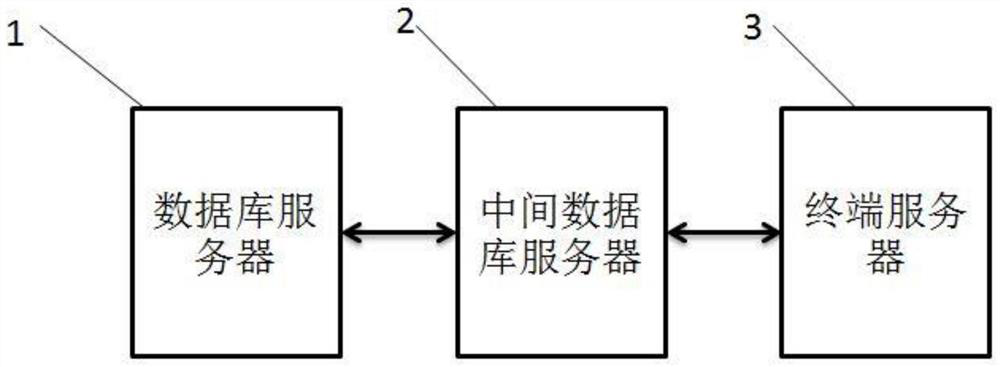 Power distribution network data protection system and method based on intermediate database