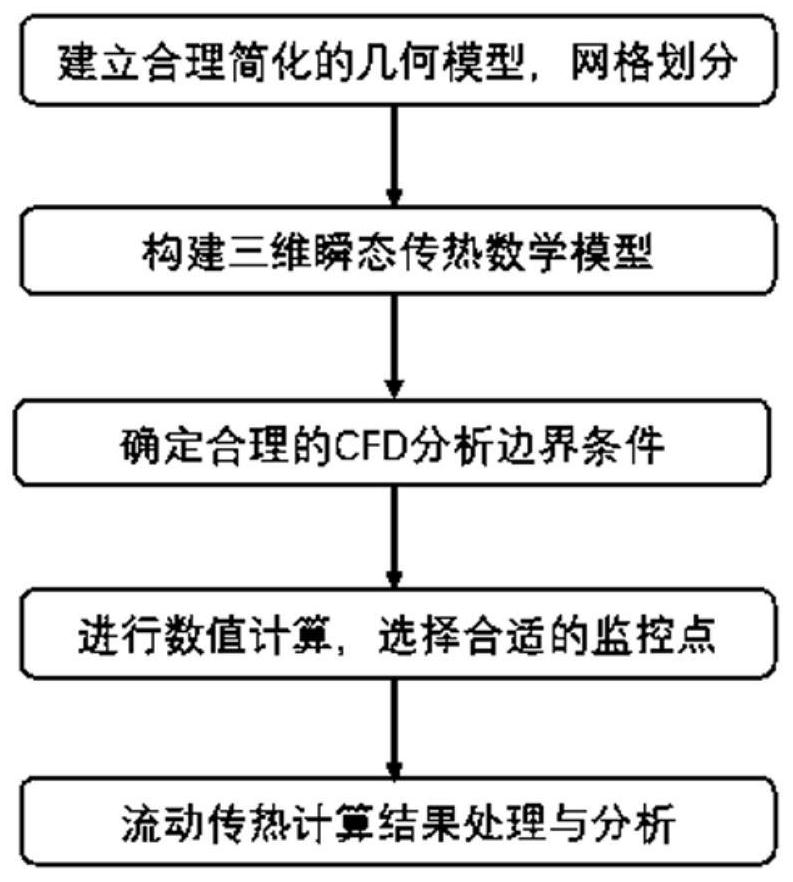 Nuclear power station voltage stabilizer electric heating element arrangement method based on three-dimensional transient heat transfer mechanism