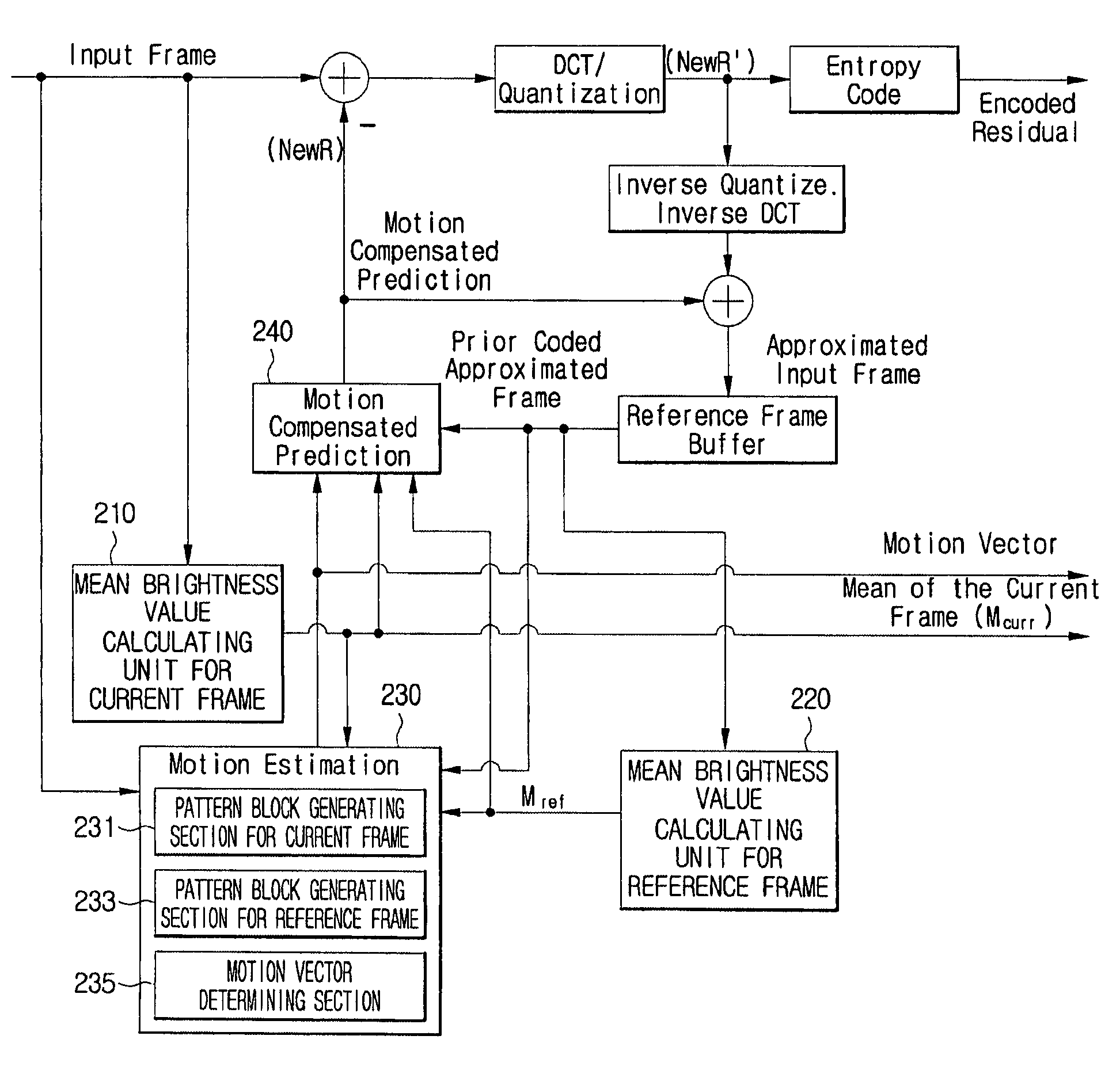 Motion estimation and compensation method and device adaptive to change in illumination