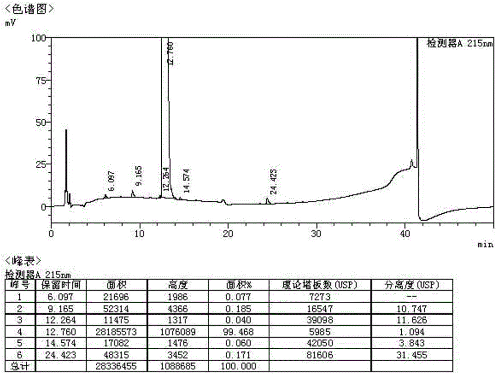 Method for preparing pimavanserin hemitartrate crystal form B