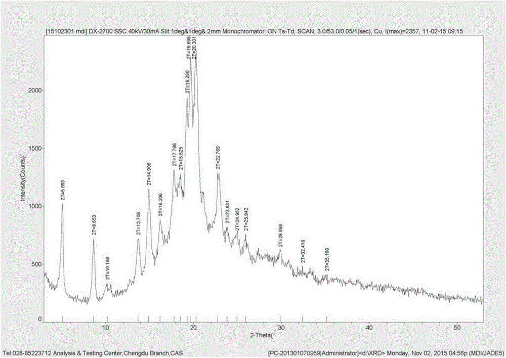 Method for preparing pimavanserin hemitartrate crystal form B