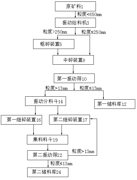 Efficient ore crushing technology and crushing system thereof