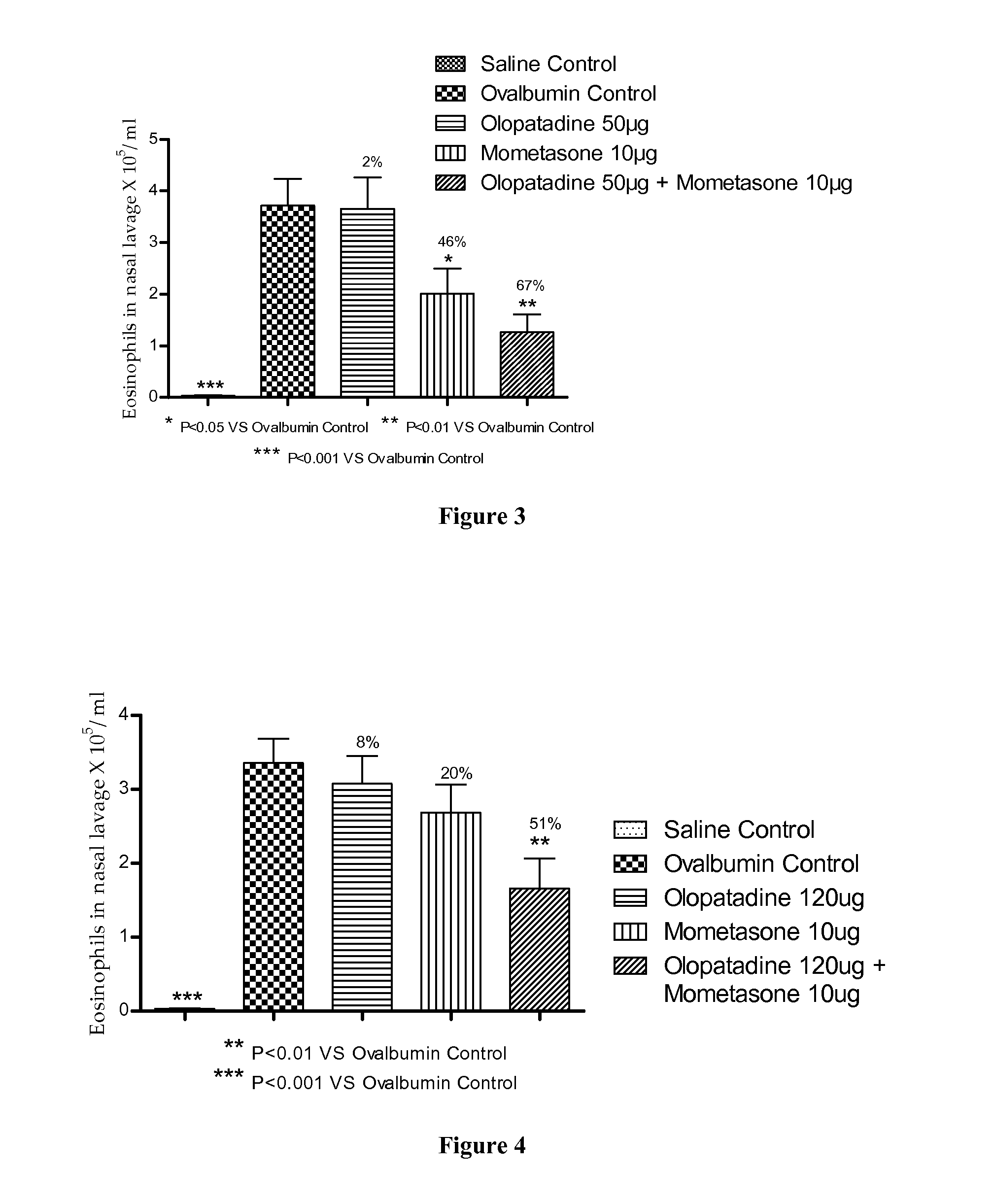 Treatment of allergic rhinitis using a combination of mometasone and olopatadine