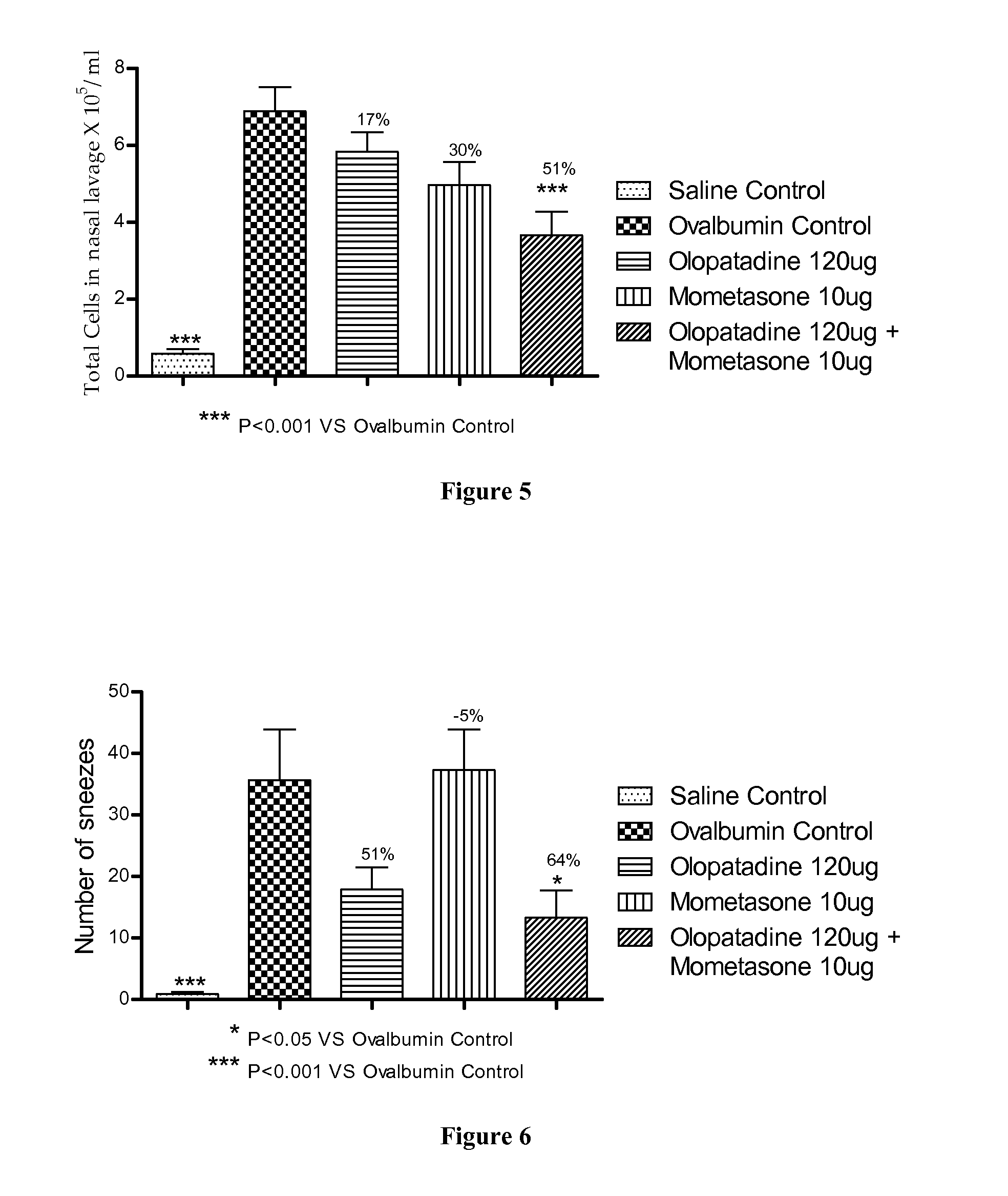 Treatment of allergic rhinitis using a combination of mometasone and olopatadine