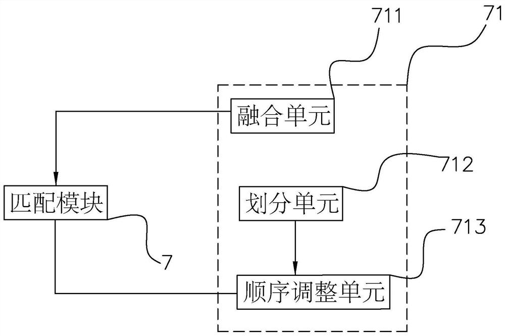 Project Management Method and System