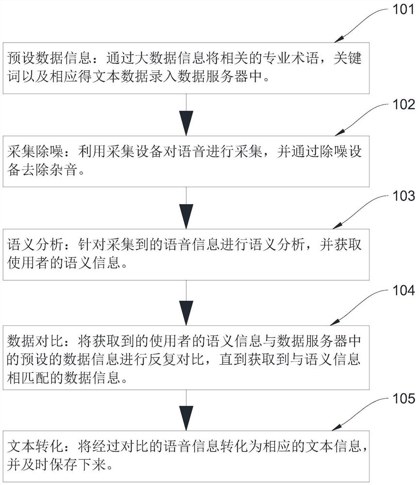 Real-time voice conversion method and system, computer equipment and storage medium