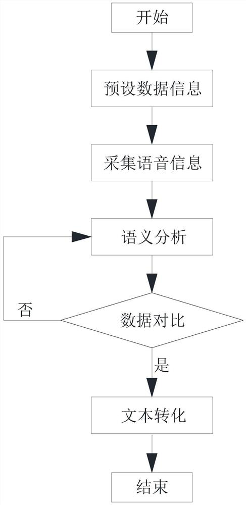 Real-time voice conversion method and system, computer equipment and storage medium