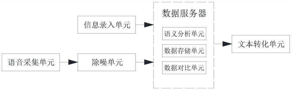 Real-time voice conversion method and system, computer equipment and storage medium