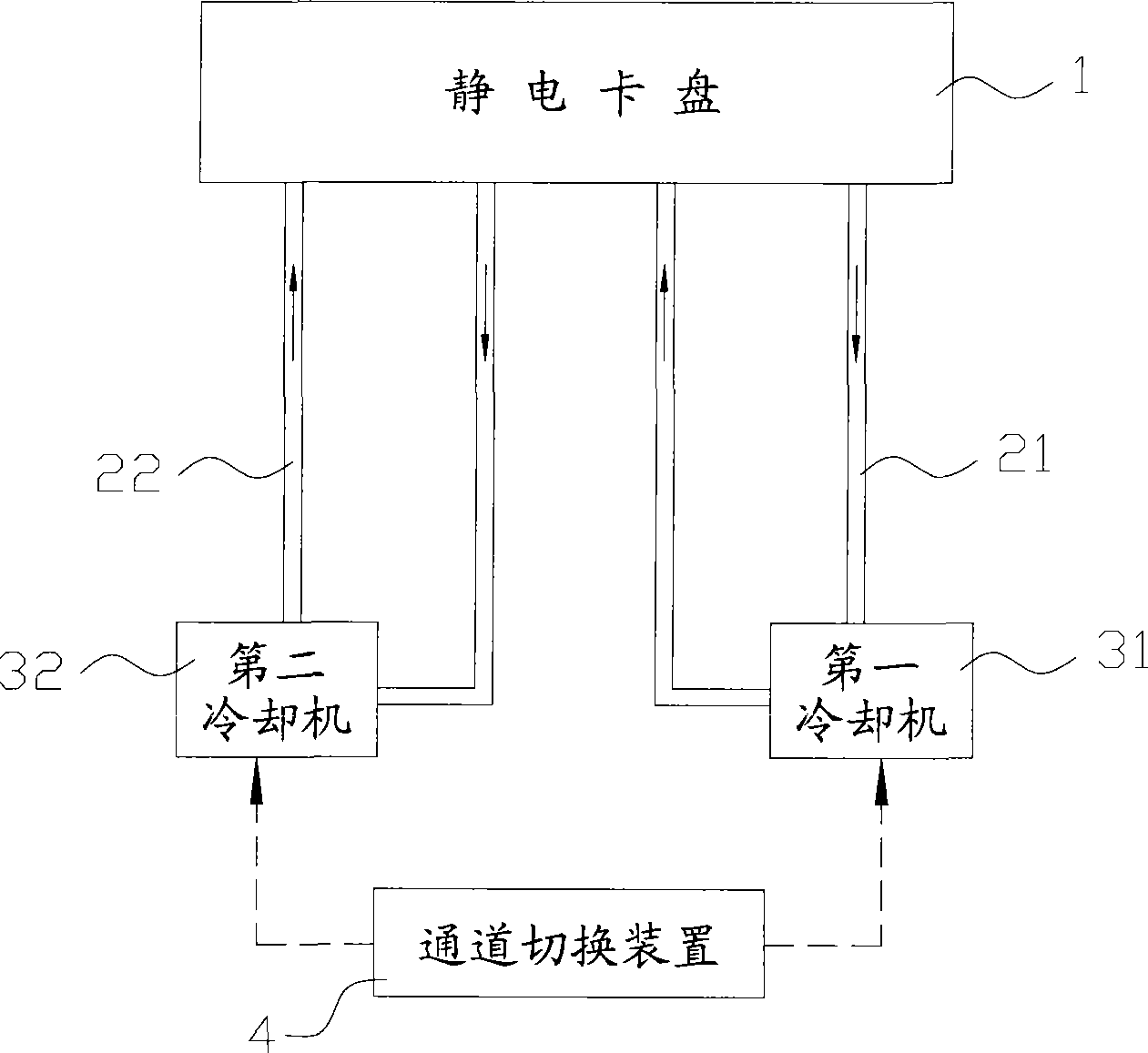 Electrostatic chuck apparatus and temperature control method thereof