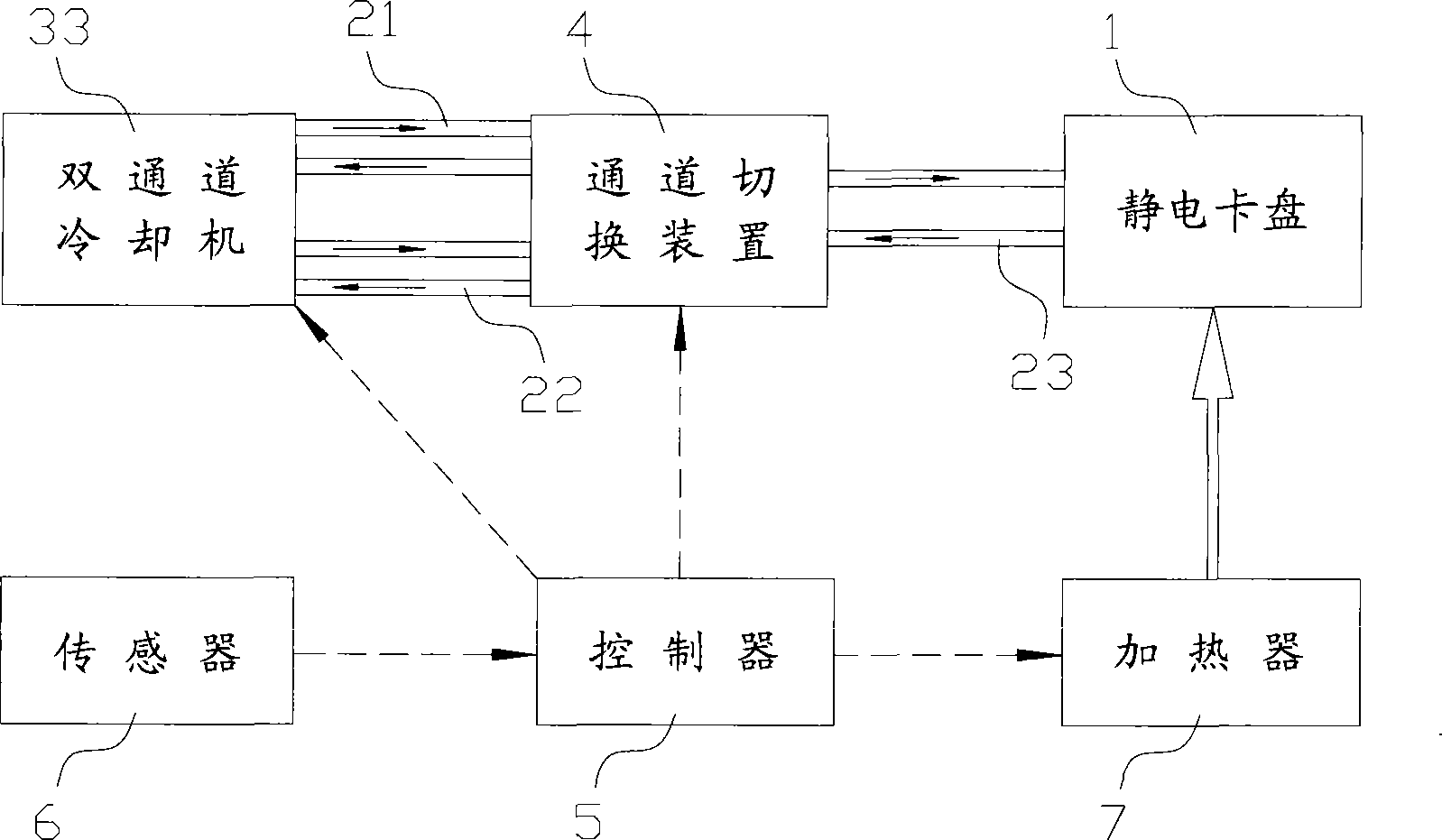 Electrostatic chuck apparatus and temperature control method thereof