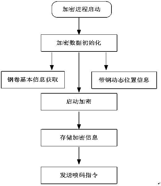 System and method with dynamic anti-counterfeiting function