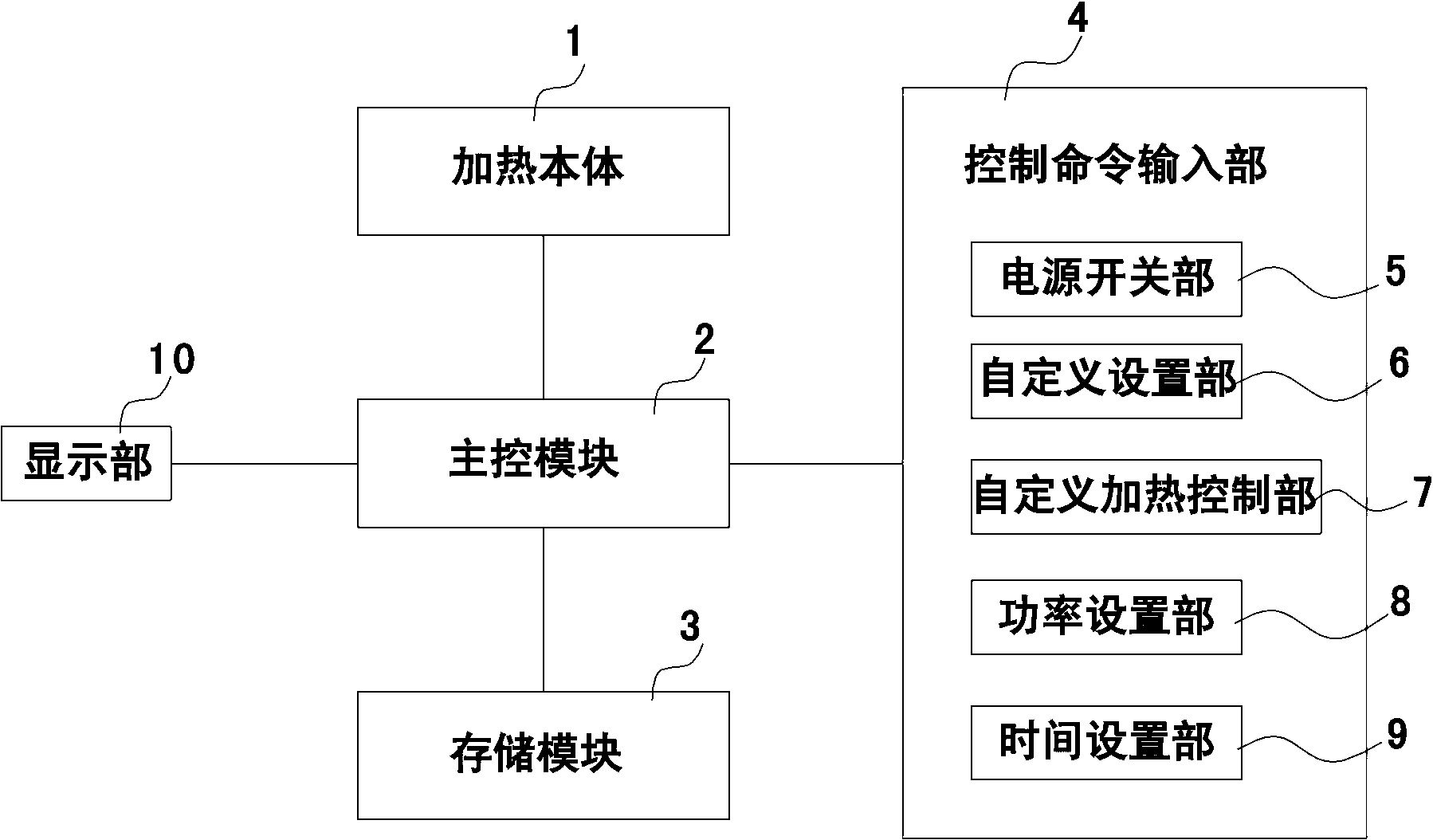 Electrical-heating cooking utensil and control method thereof