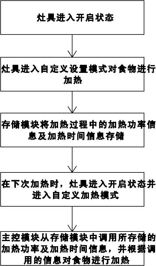 Electrical-heating cooking utensil and control method thereof