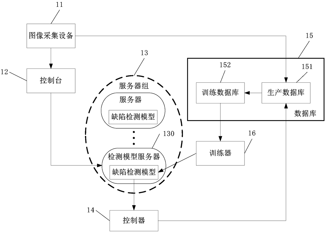 Display screen quality detecting method and device, electronic equipment and storage medium