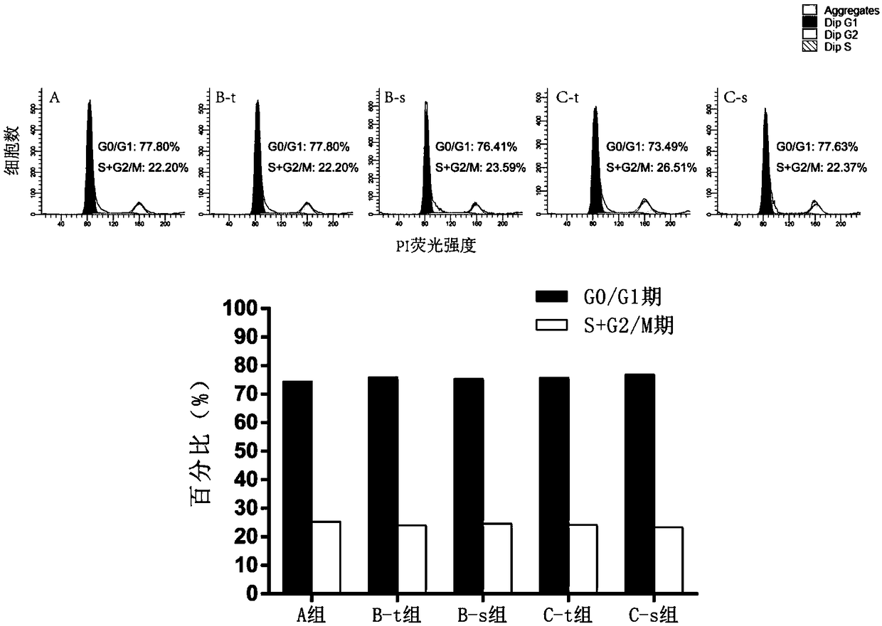 Multi-batch primary separation method of same-donor-derived human mesenchymal stem cells