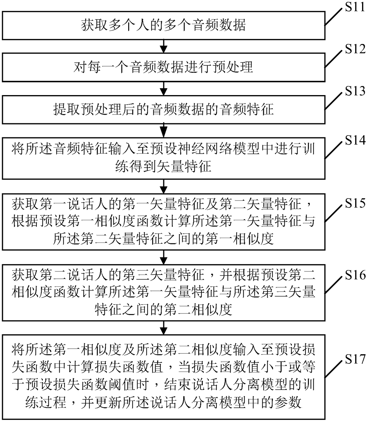 Speaker separating model training method, two-speaker separation method, and related equipment