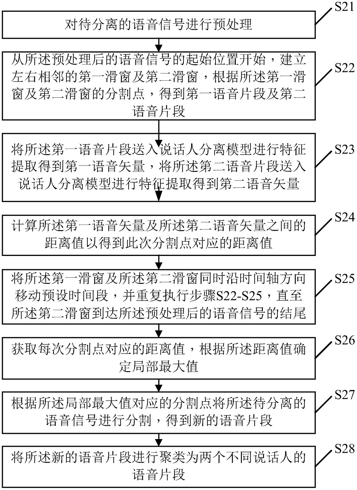 Speaker separating model training method, two-speaker separation method, and related equipment