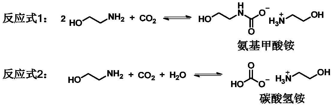 Efficient energy-saving non-aqueous absorbent used for capturing carbon dioxide and application