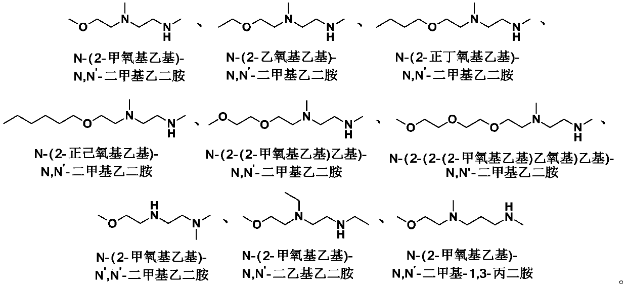 Efficient energy-saving non-aqueous absorbent used for capturing carbon dioxide and application