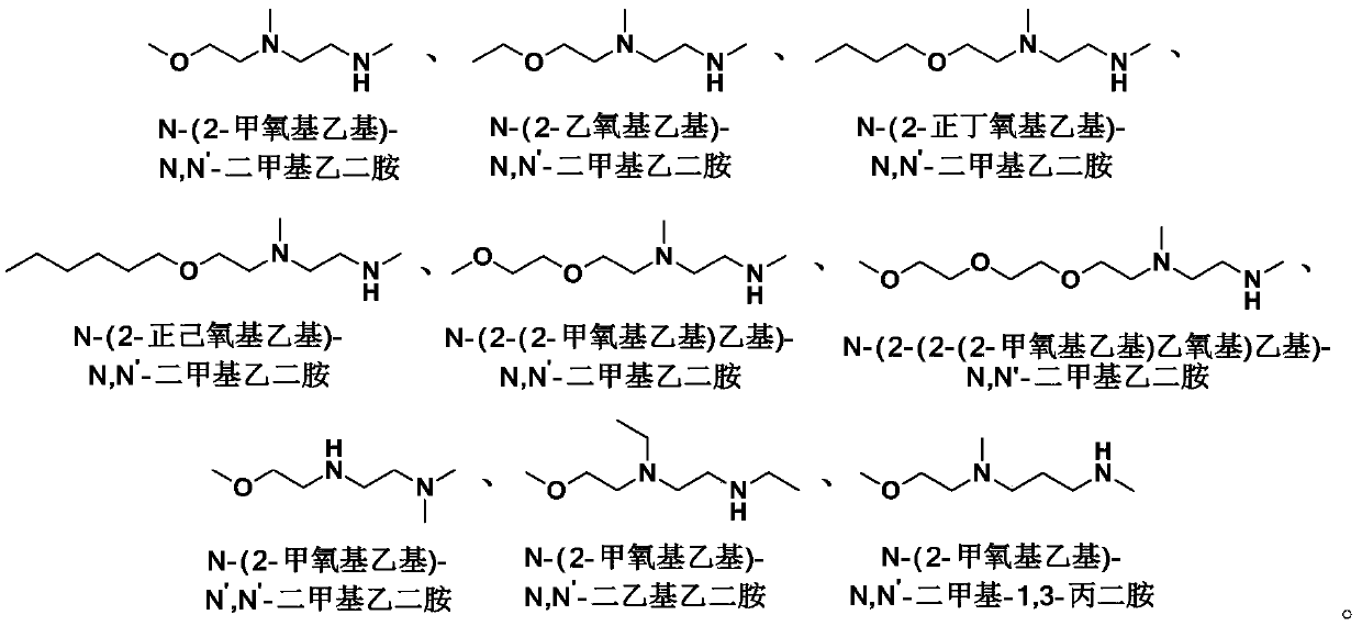 Efficient energy-saving non-aqueous absorbent used for capturing carbon dioxide and application