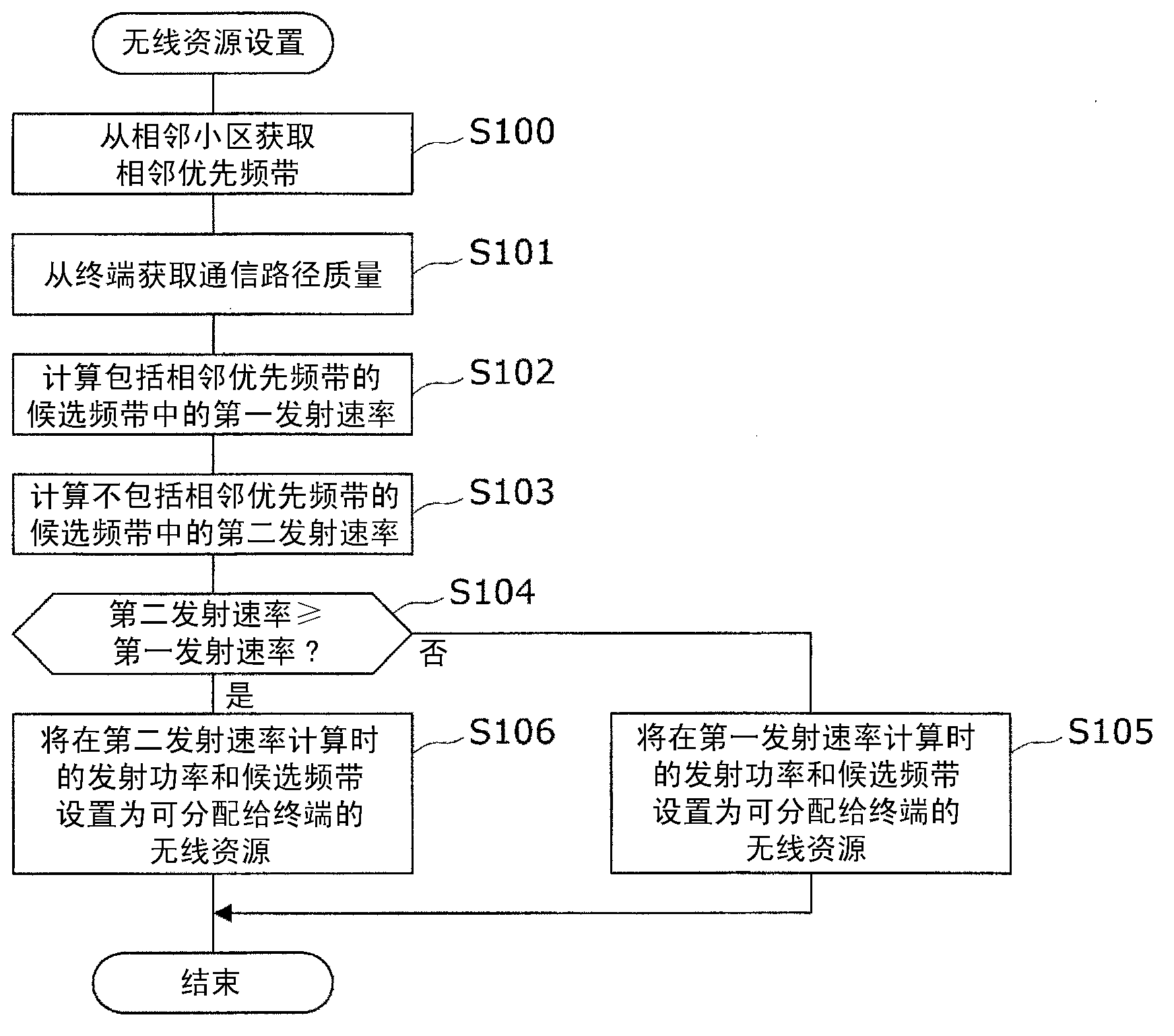 Wireless resource setting method, wireless communication system, wireless base state, and program