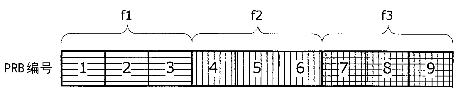 Wireless resource setting method, wireless communication system, wireless base state, and program