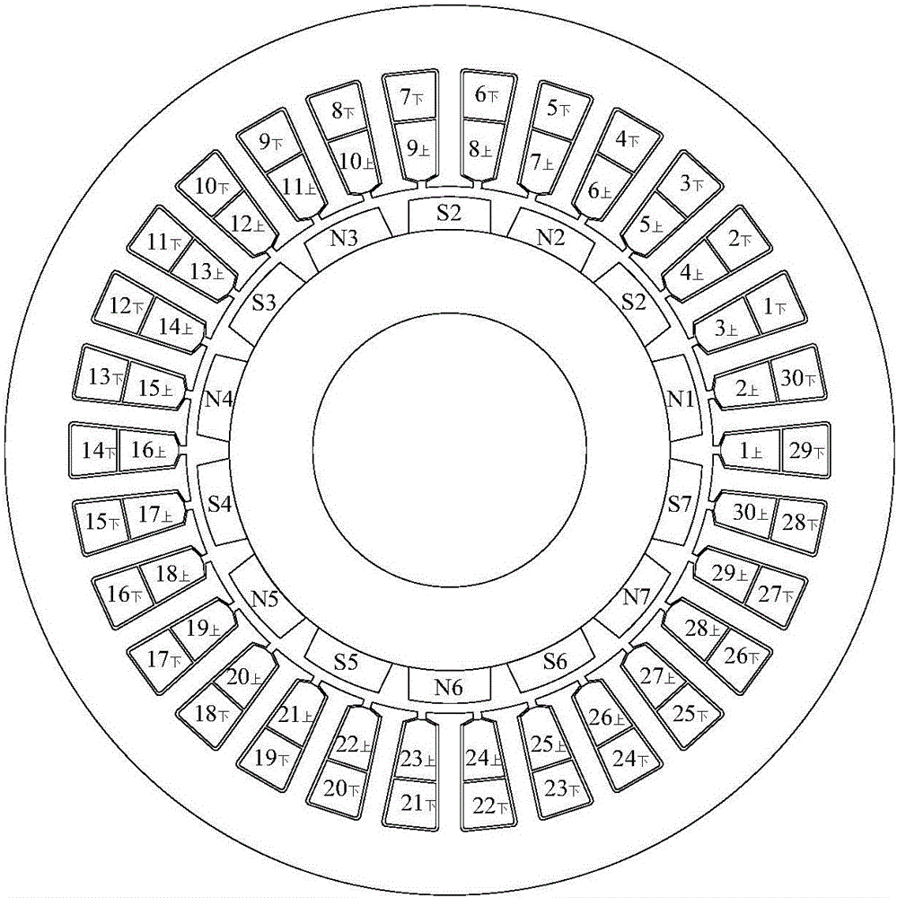 30-slot 14-pole fractional-slot double-layer short-distance distribution winding 15-phase permanent magnet synchronous motor