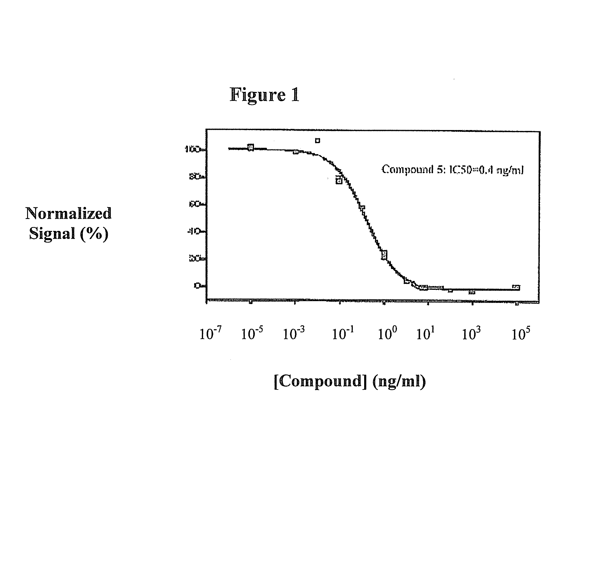 Triazine derivatives and their therapeutical applications