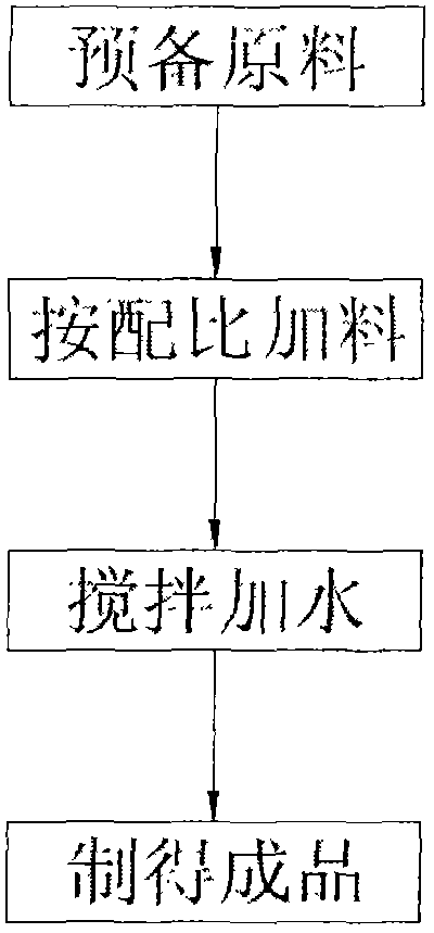 Method of stably regenerating gravel from cement, and product of the method