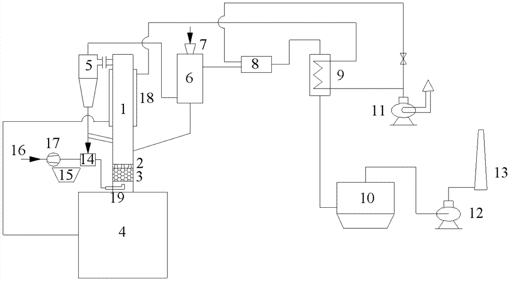 Refractory poor iron ore pulsating fluidized bed magnetizing roasting device and roasting method