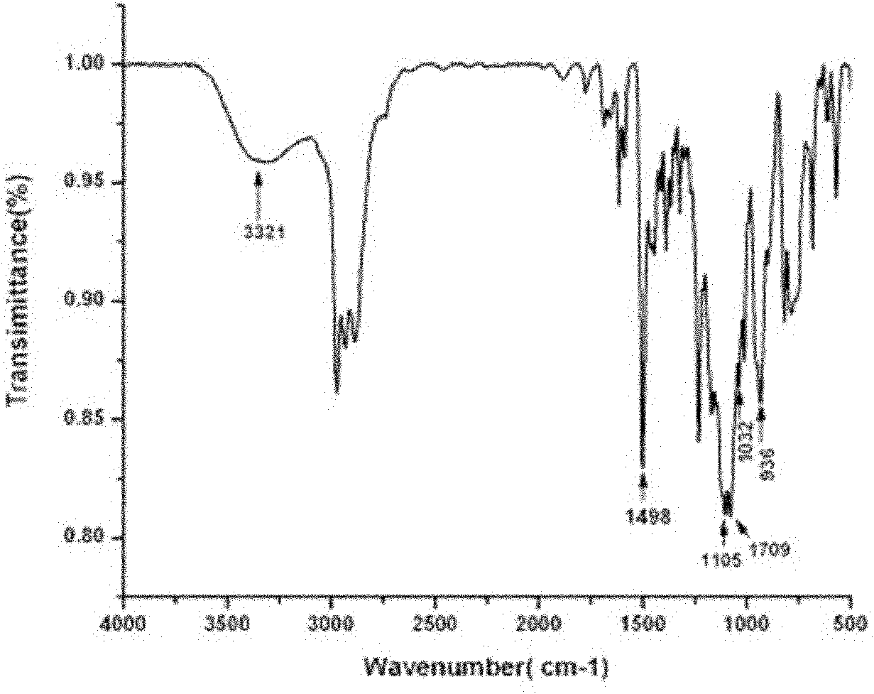 Silicon-containing benzoxazine resin as well as preparation method and application thereof