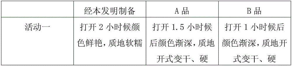 Bitter gourd yellow glutinous rice cake and preparation method thereof