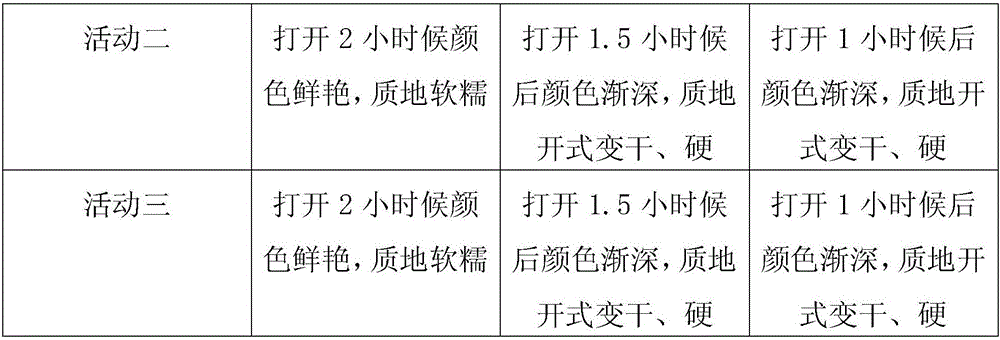 Bitter gourd yellow glutinous rice cake and preparation method thereof