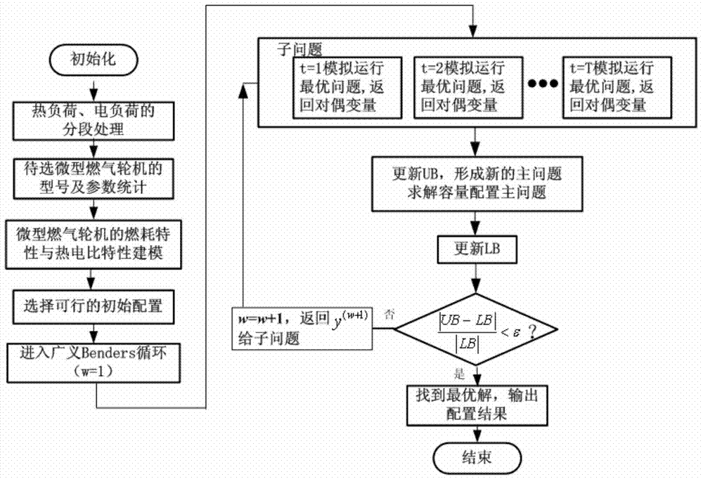 Unit type selection method of micro gas turbine combined heat and power system